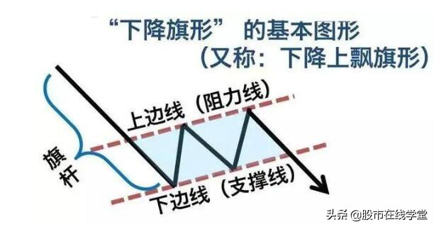 股市形态学：下降旗形，股价下行加速器，顺络电子、云海金属