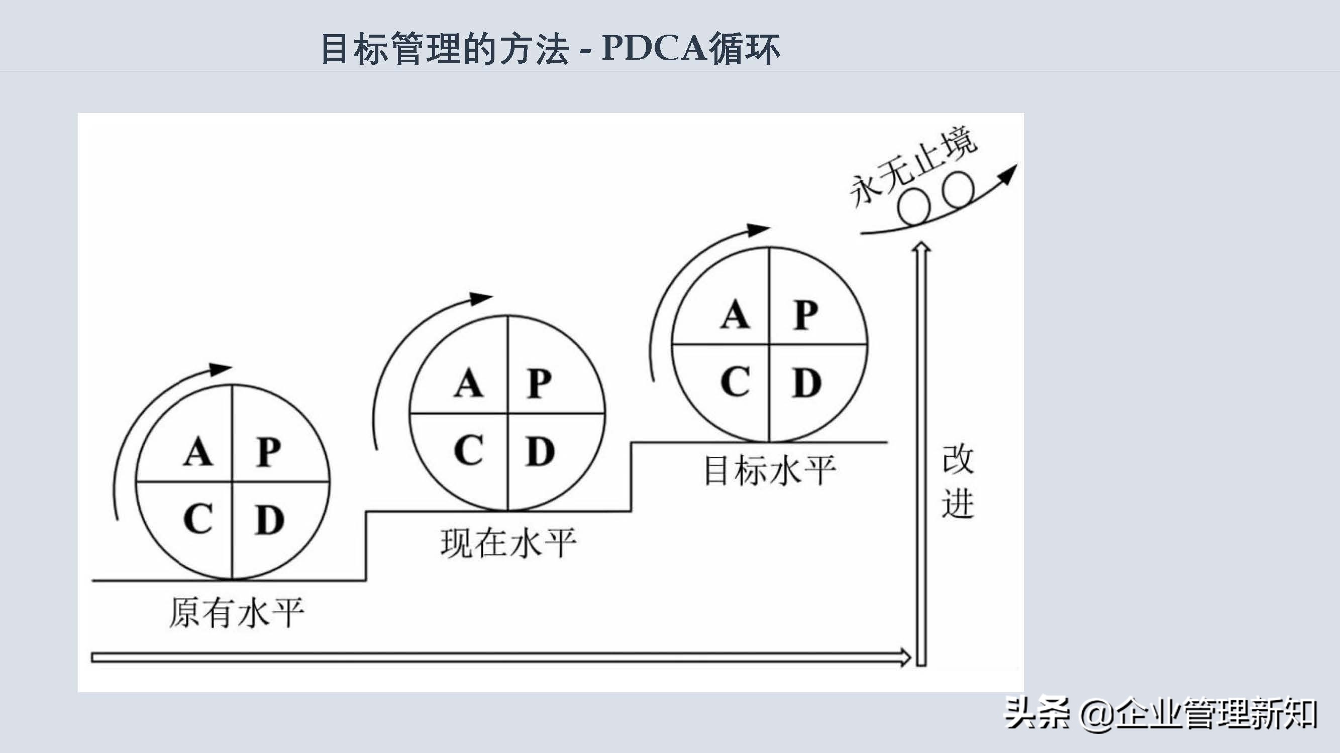 团队目标管理的方法,如何进行团队目标管理