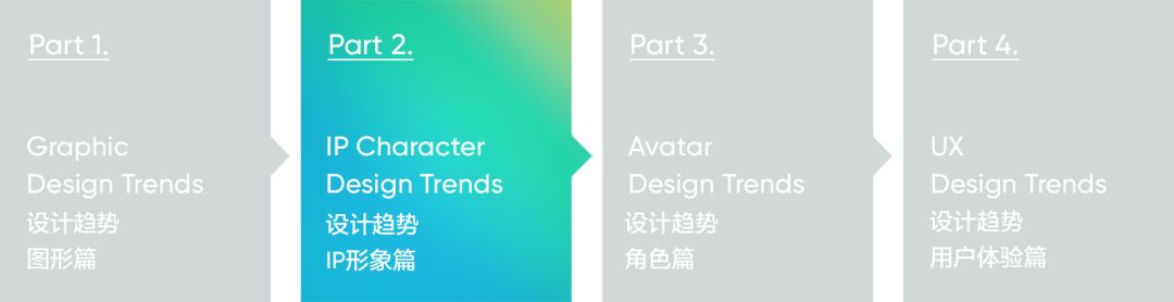 2020ip形象设计大赛,最有设计感的ip形象