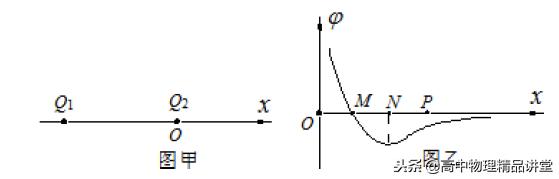 2020届全国高三优秀模拟试题,高考真题800