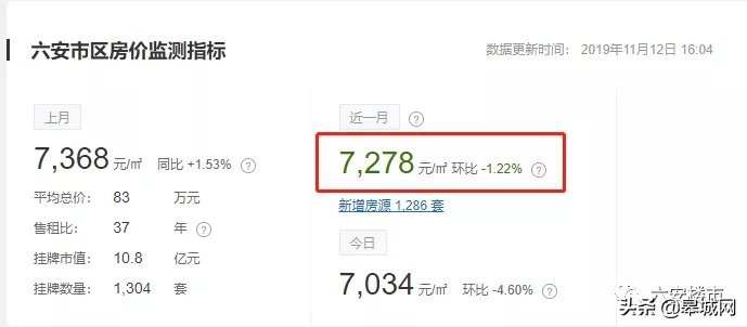 为什么六安二手房卖不掉,六安二手房能买吗