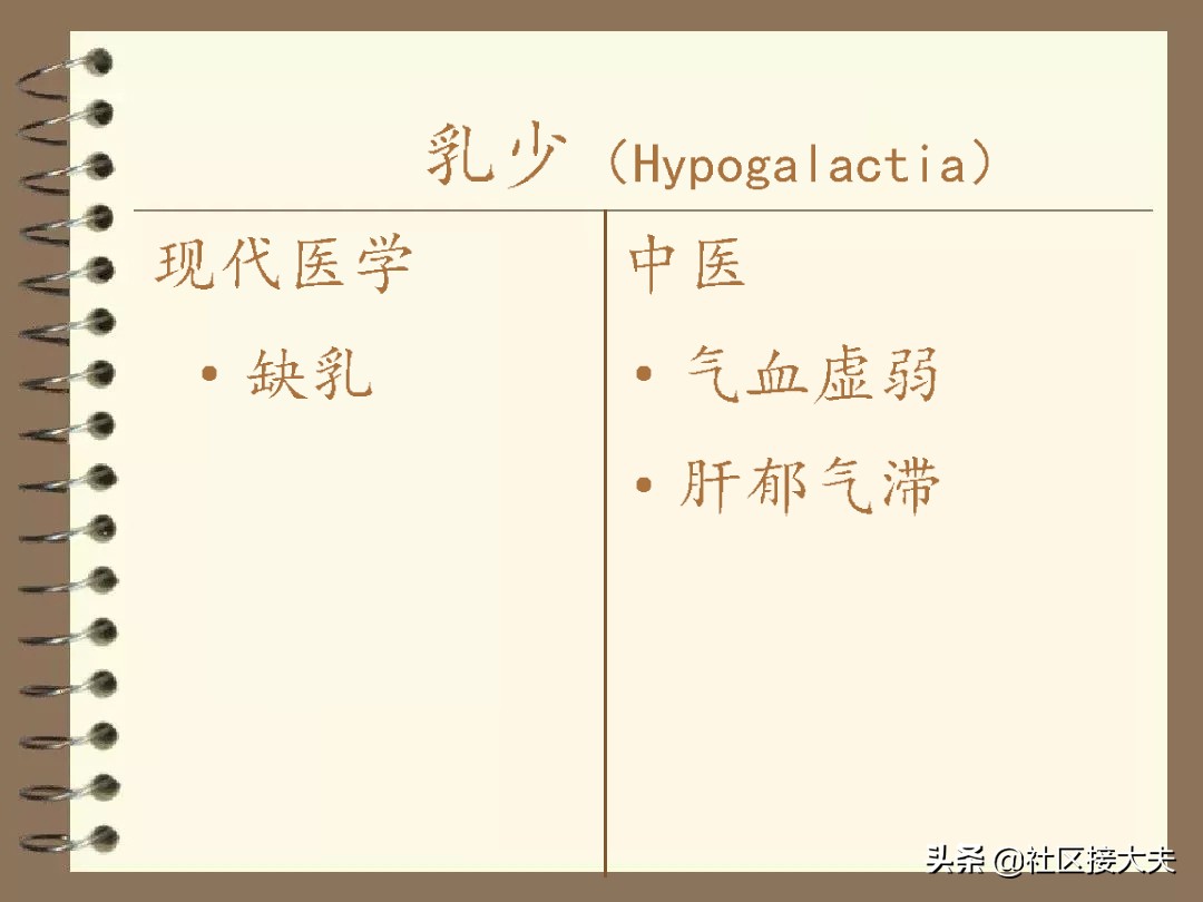 董氏针灸治疗乳汁不足,奶水少中医针灸