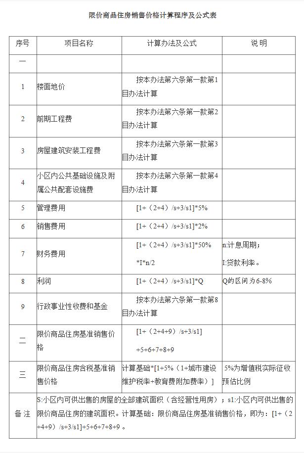 长沙房价限价政策,长沙新房限价上调