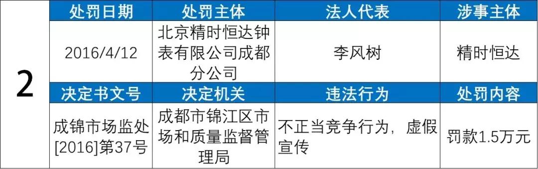 名表维修套路大揭秘,名表可随便维修吗