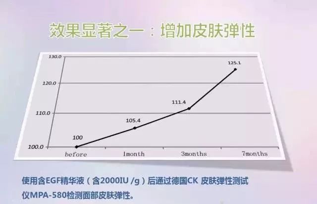 干粉冷冻,冷冻干粉的作用和功效