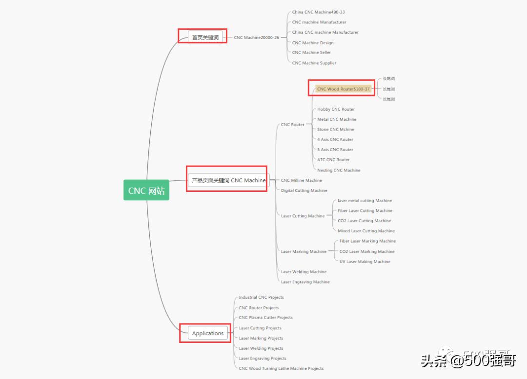 英文网站的建站解读,英文网站建设论述题