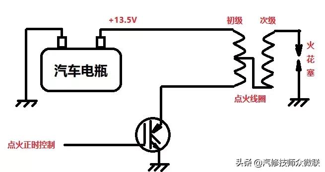 点火线圈上的四根线都是什么线,点火线圈旁边那个线是什么