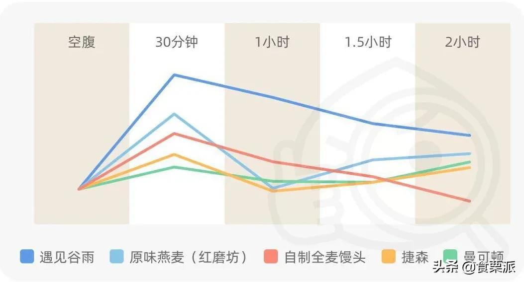 市场上真正的全麦面包推荐,全麦面包推荐哪款
