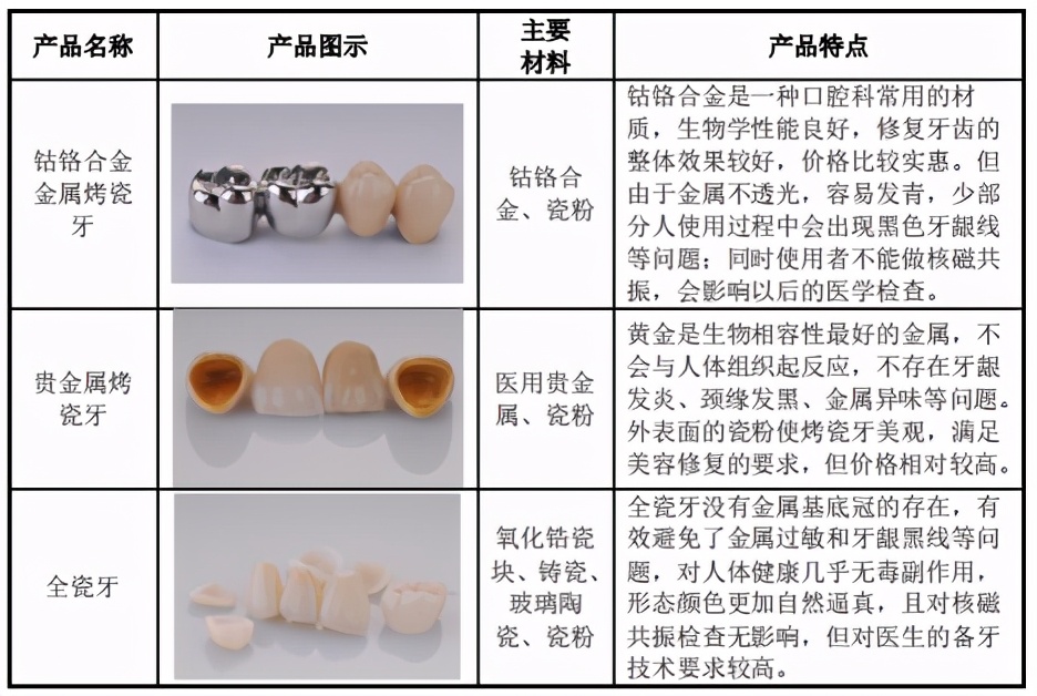家鸿口腔目标价,家鸿口腔上市