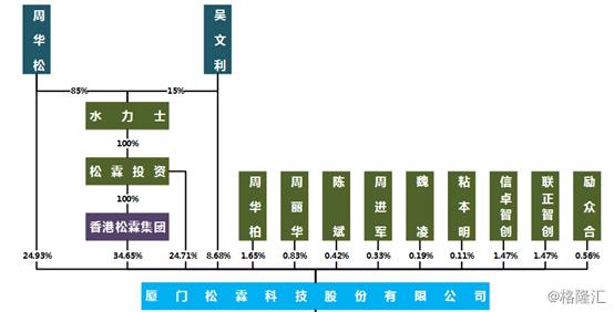 松霖在卫浴行业怎么样,松霖科技有前途吗