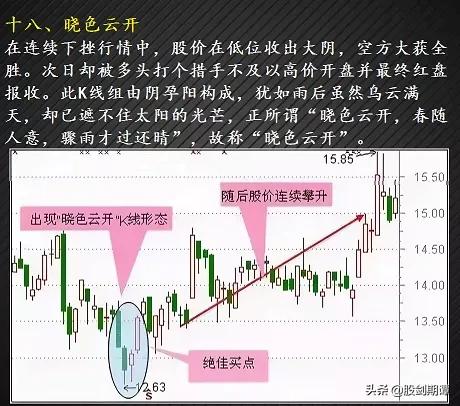 12种绝佳买入形态k线图纯干货,3种抄底的技术形态实战图解