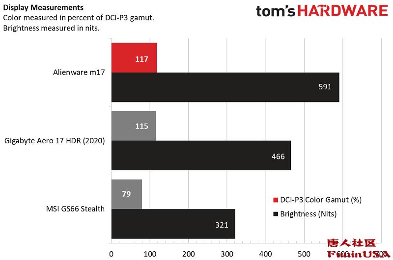戴尔外星人m17i7十代测评,外星人m17r3