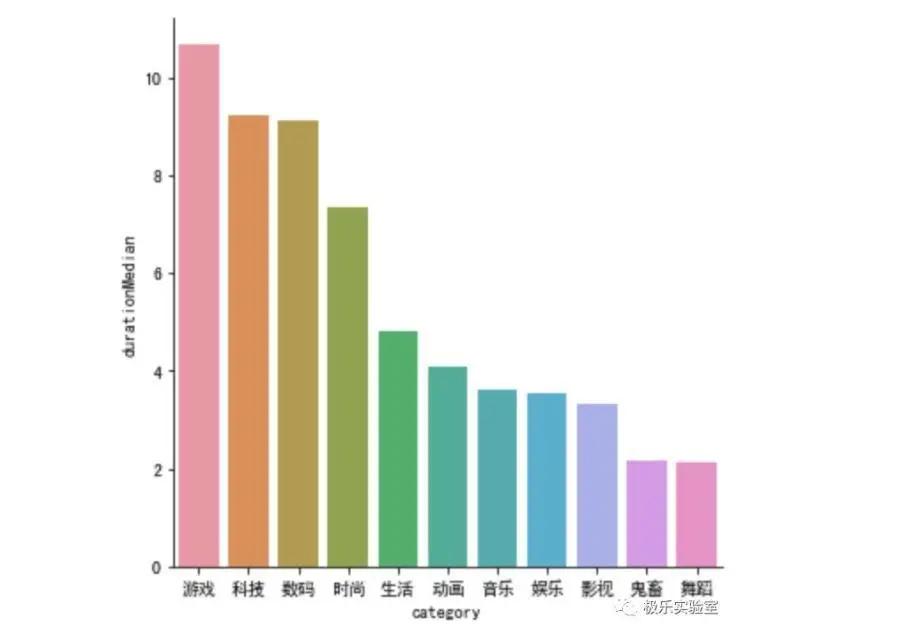 b站为什么叫小破站,破圈站在哪里