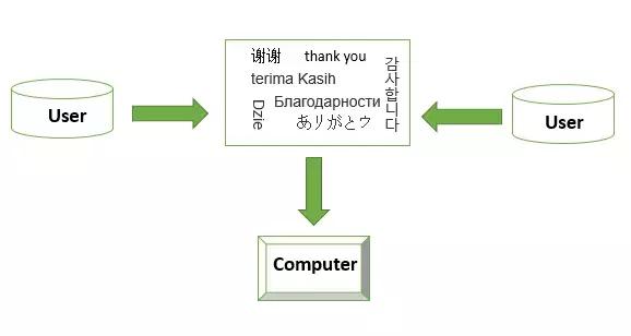 人工智能nlp的主要应用场景,人工智能专业自然语言处理
