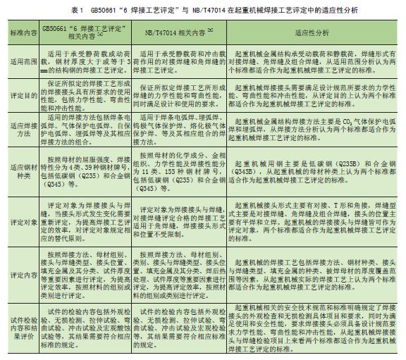 特种起重机械焊接工艺评定,起重设备焊接质量检验