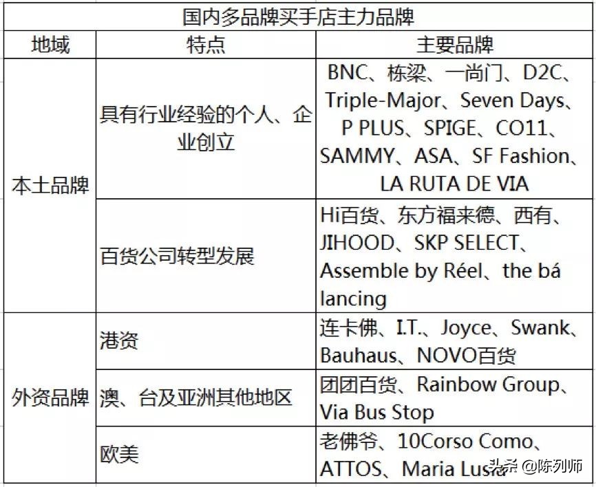 你离时尚有多远,你离时尚有多远阅读
