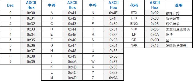 涓夎彵plc鍜屼笁鑿辫Е鎽稿睆閫氫俊瀹炰緥,涓夎彵plc涓庝笁鑿辫Е鎽稿睆閫氳瀹炰緥