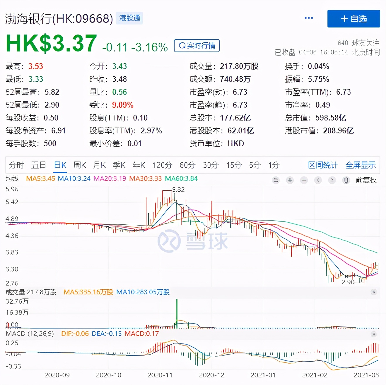 渤海银行信用卡降额,渤海银行负面