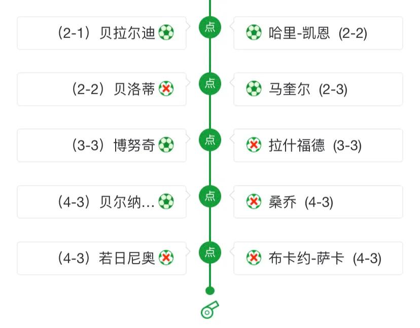 意大利男篮夺冠的比赛,意大利夺冠英国皇室