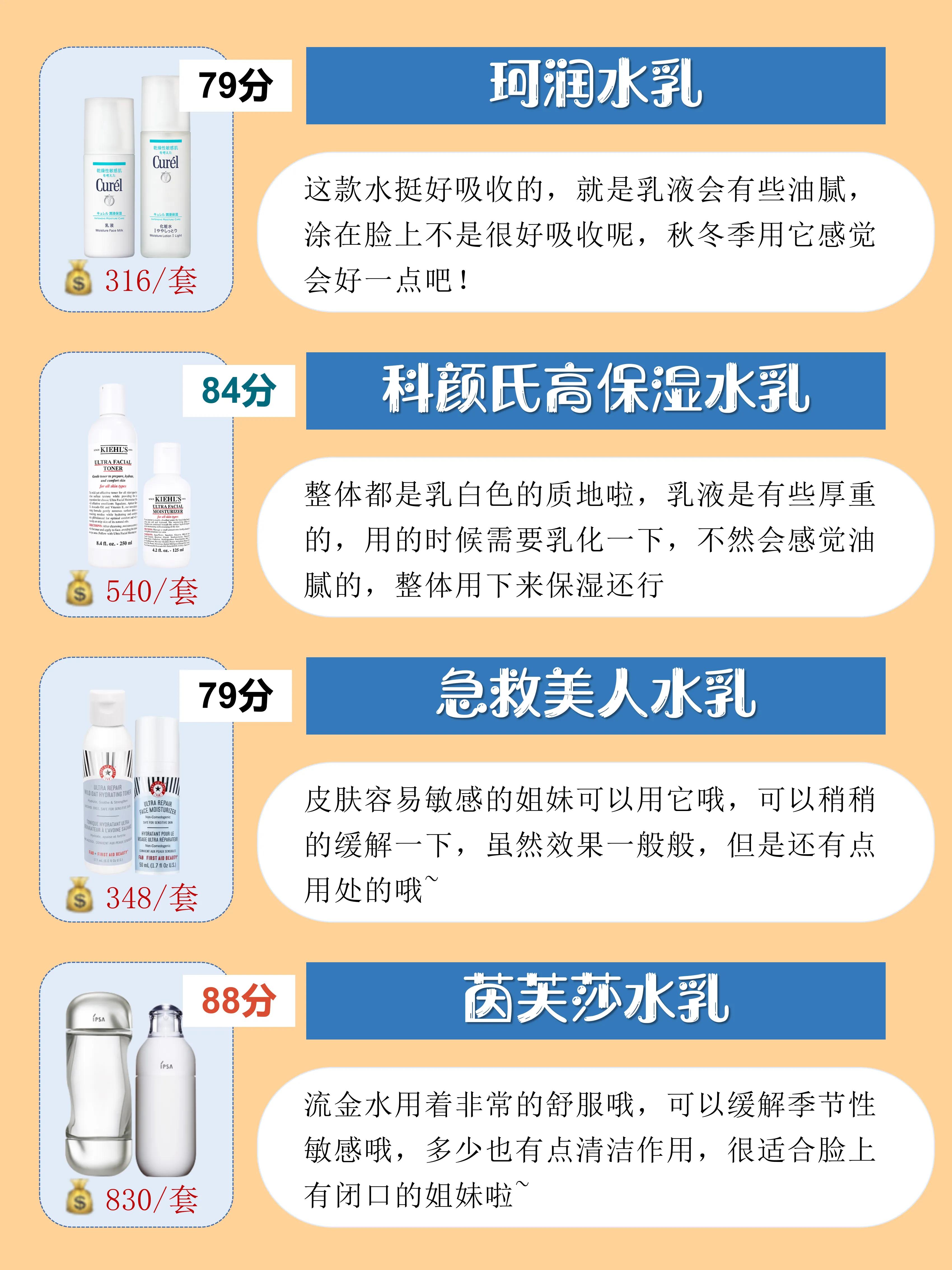 水乳护肤品排行榜前十名,男水乳套装排行榜前十名