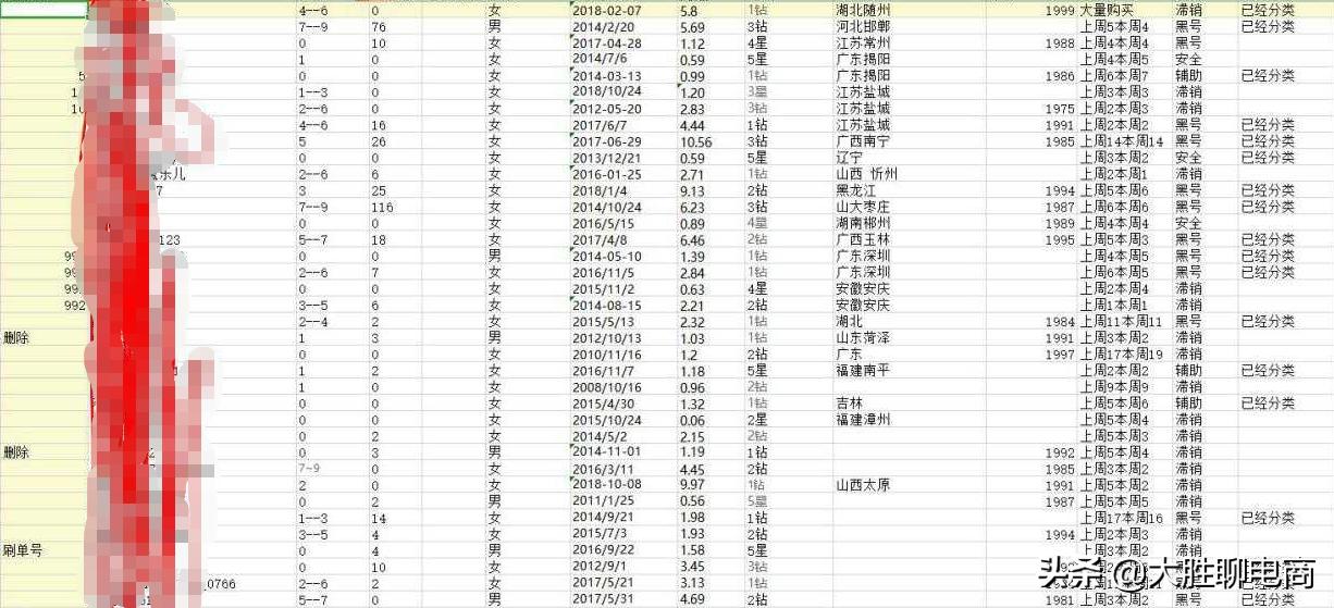 淘宝小卖家新思路是什么,淘宝中小卖家怎么度过瓶颈期