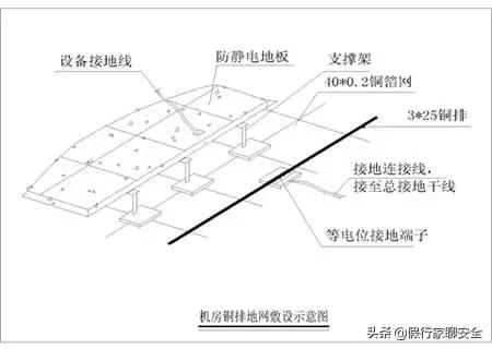 如何看懂防雷接地图纸,防雷接地图纸上e代表什么