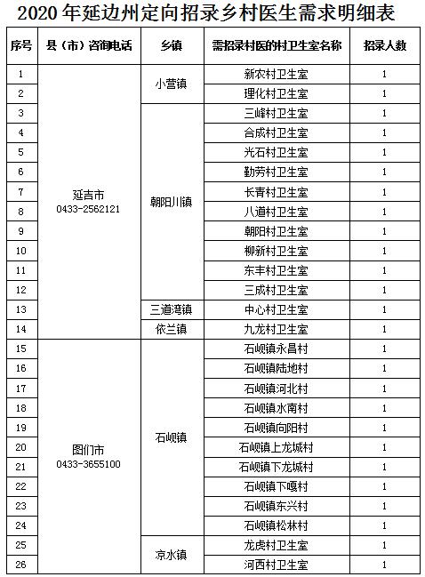 泸州市2023年乡村医生招录计划,2021年亳州市定向乡村医生招聘