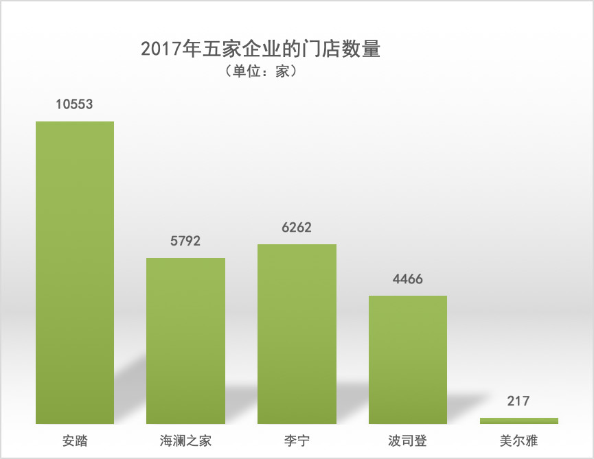 耐克李宁安踏三大巨头,安踏和波司登羽绒服哪个好