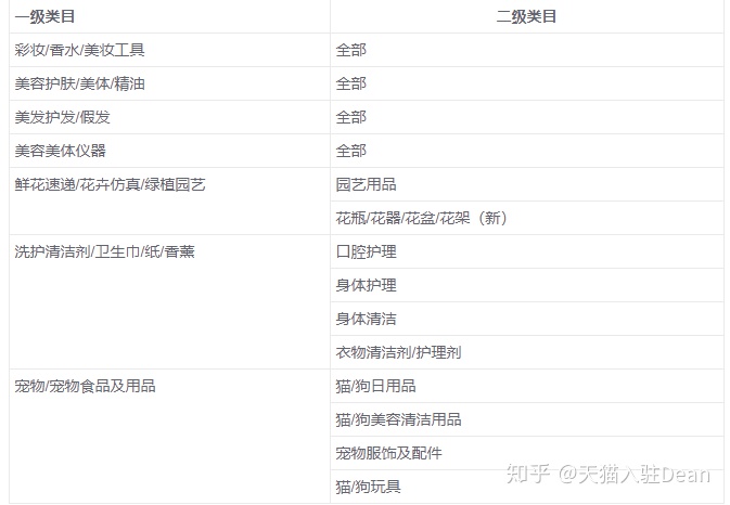 天猫入驻被拒品牌影响力不够,天猫入驻因为商标被拒