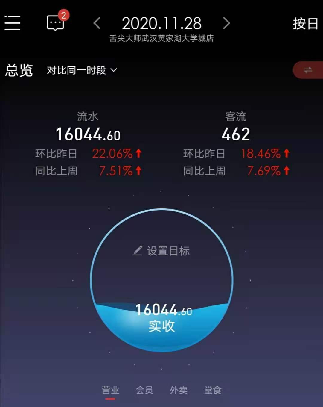 绍兴舌尖大师网红店,舌尖大师全国多少店