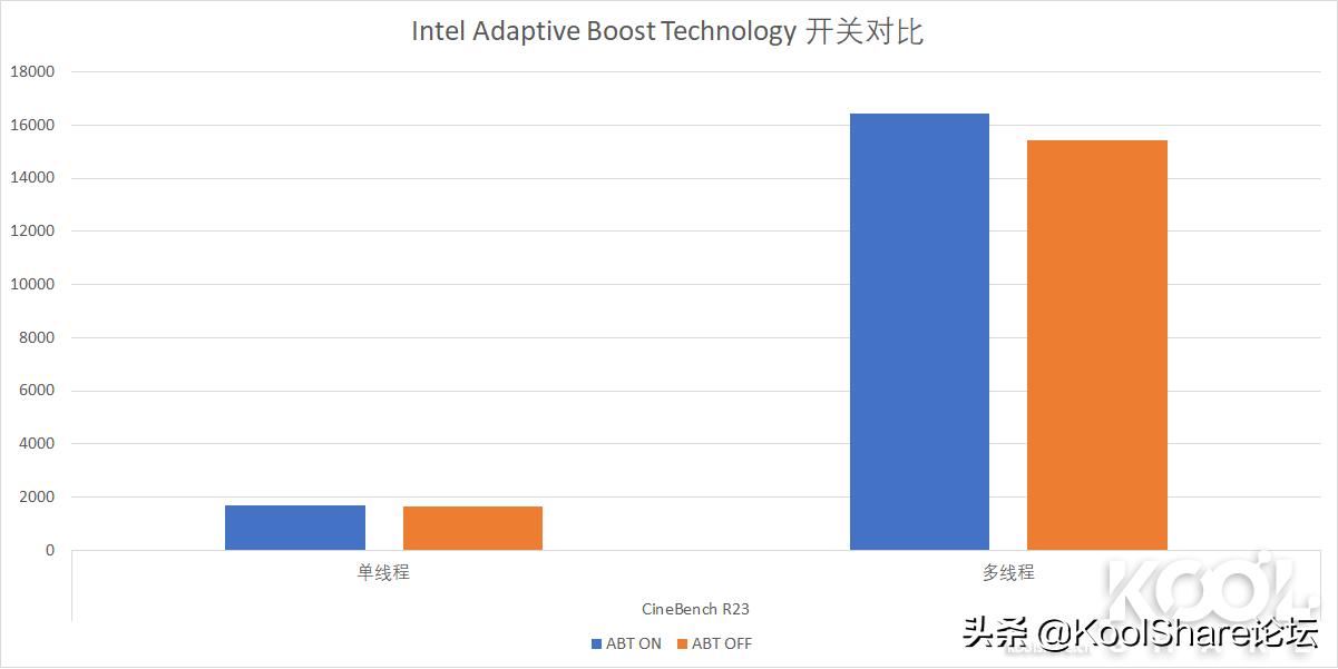 英特尔第10代i5酷睿处理器,最新的英特尔酷睿处理器