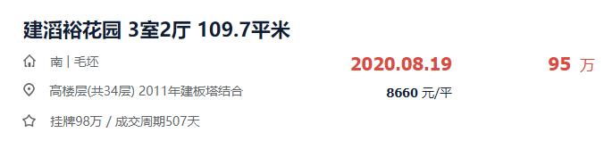 淮安急售二手房资讯,挂牌一天成功出售房子