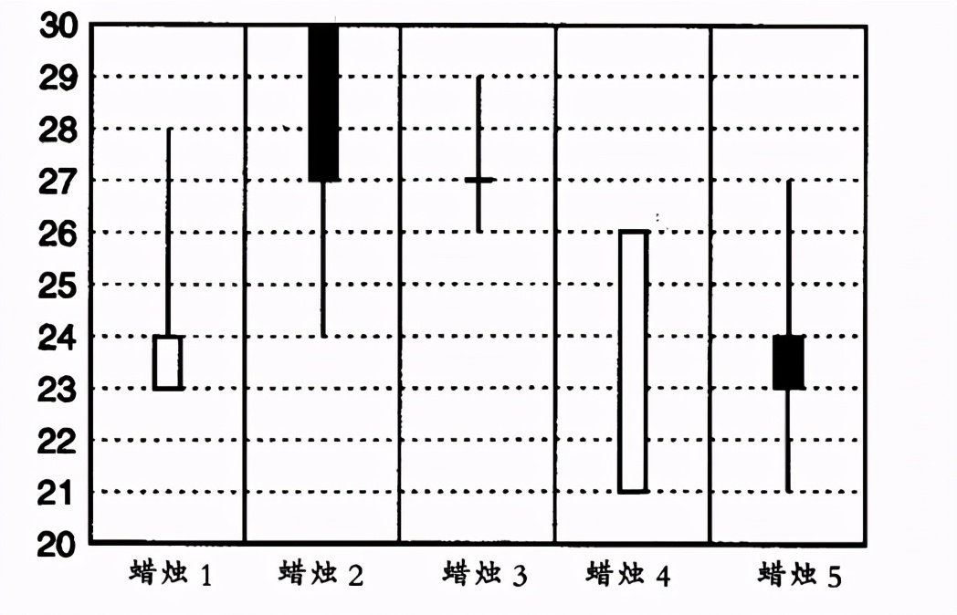 股市新手如何看懂k线股,如何看懂k线图上的线