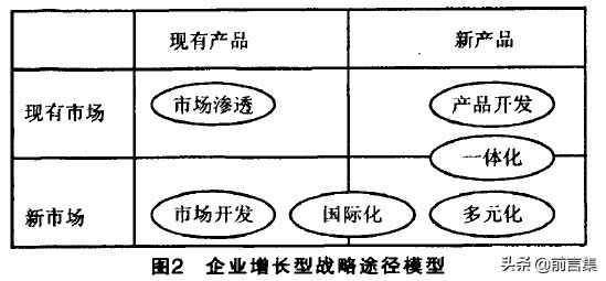 战略管理的经典工具方法,最全的理论工具100个经典管理模型
