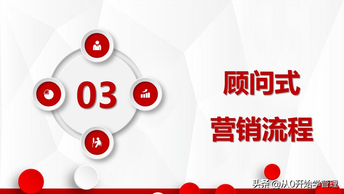 十大销售培训课程ppt,销售精英成长之路培训ppt