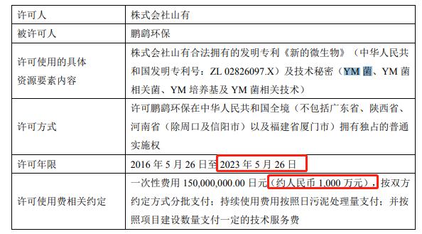 鹏鹞环保的业绩好吗,鹏鹞环保预计能涨到什么价格
