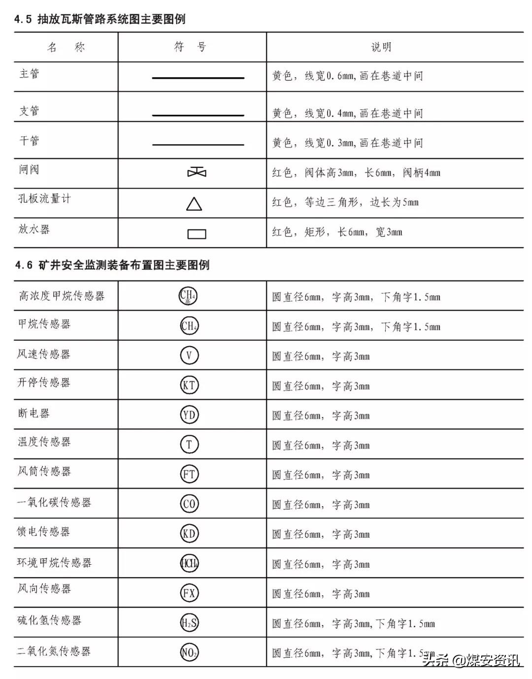 快速看懂煤矿设计图纸,煤矿井下图纸怎么画剖面图