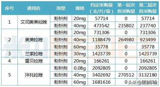 奥赛康2019增发价,奥赛康药业价格表