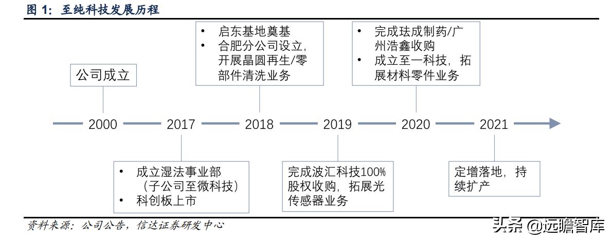 至纯科技生产线,至纯科技研发