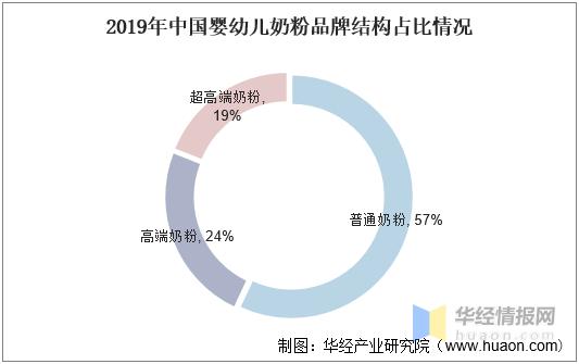 20202025奶粉行业市场前瞻,2023年奶粉行业的趋势