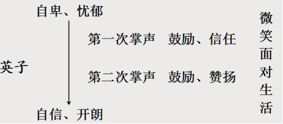 语文三年级上册第八单元知识点,语文三年级上册第八单元知识盘点手抄报