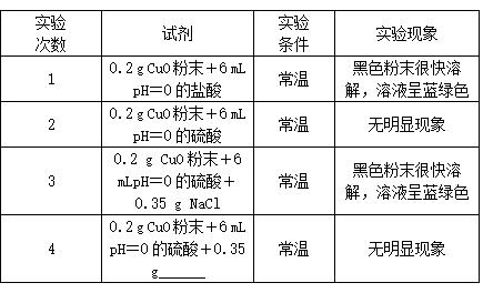 23年中考化学总复习常考题型总结,合格考化学选择题必背知识点