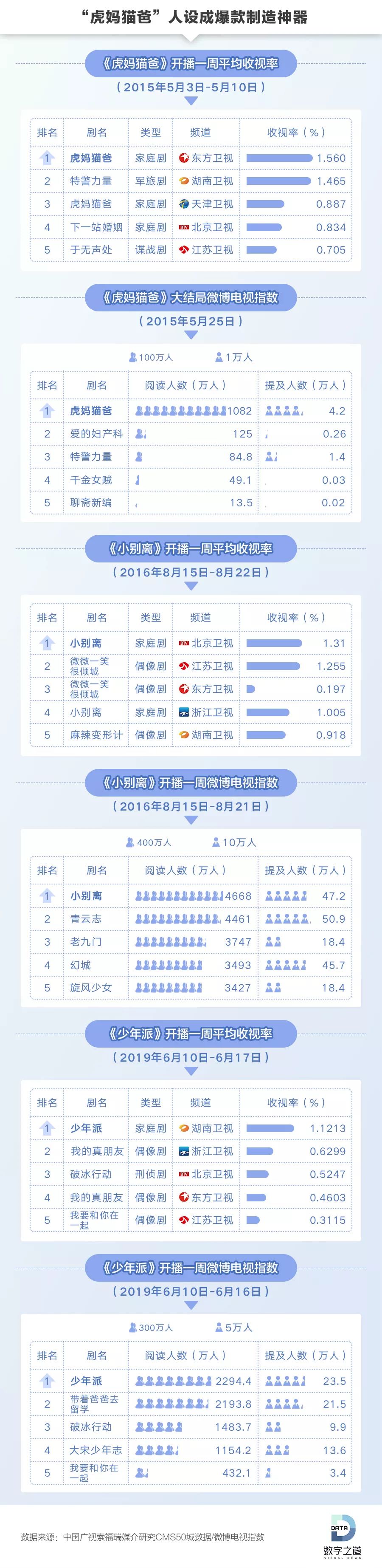 如何看待虎妈猫爸,星汉灿烂虎妈猫爸人设