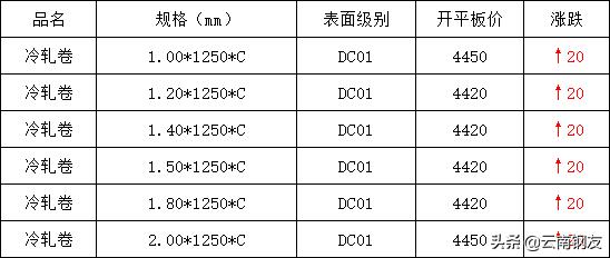 11月21日昆明钢材市场最新报价,11月6日昆明钢材市场最新报价