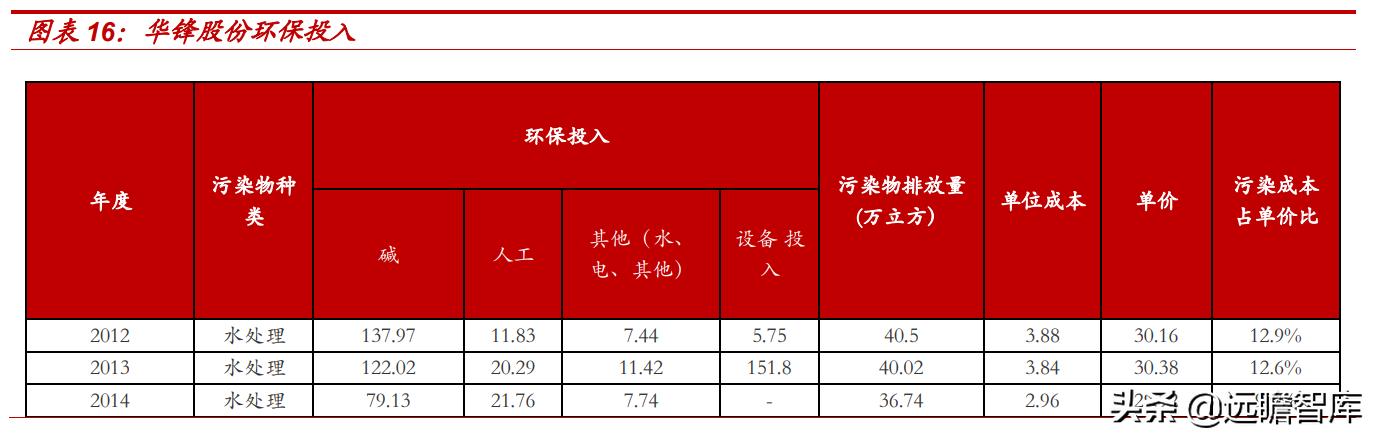 东阳光集团电子新材料,东阳光2022年电池铝箔产能
