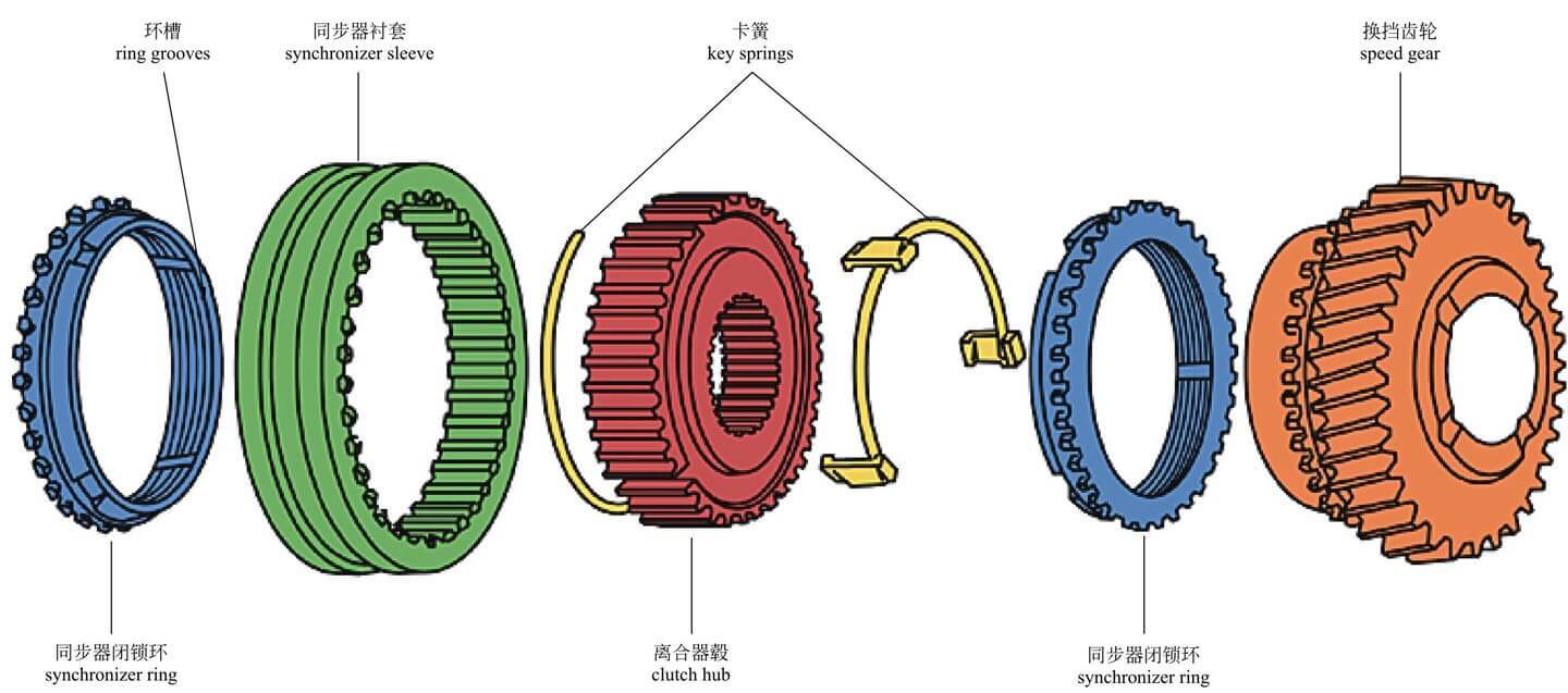 双离合自动变速器换挡操作原理,7挡湿式双离合变速箱结构图
