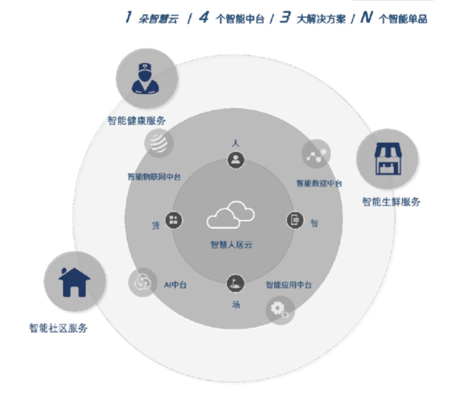 实地集团隐藏房企,实地地产排名2018
