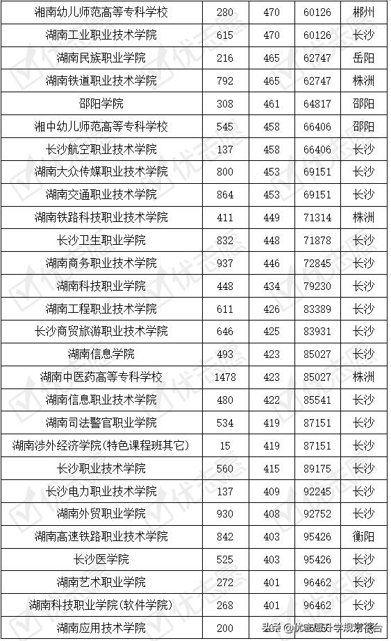 湖南民政学院好不好,湖南哪些大学有民政专业