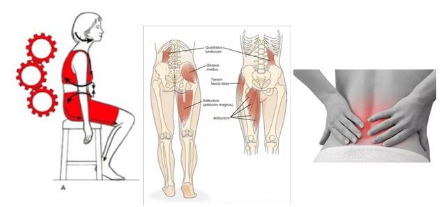 疫情症状腰很痛怎么缓解,疫情期间在家躺的腰疼怎么缓解