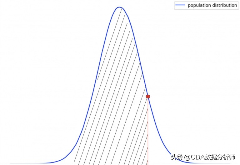 数据分析p值怎么计算,数据分析中的p值怎么求
